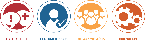 Values 2017 Values 2017